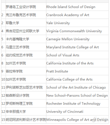 平面设计叫什么专业大学