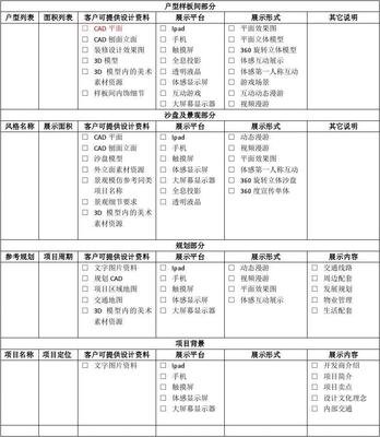 平面设计项目需求表