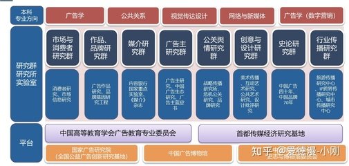 中传平面设计考研考什么