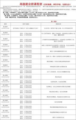 平面设计课程的分类有什么