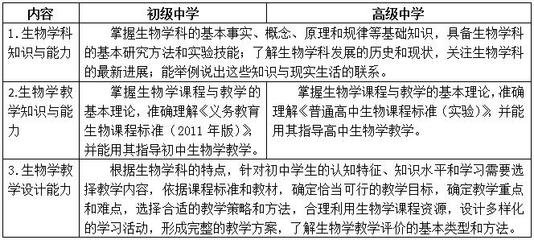 平面设计高中选什么科目好