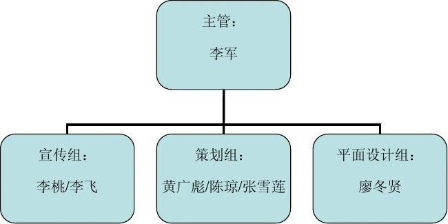 平面设计组的职能